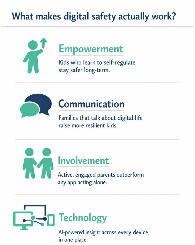 FamilyBond gallery image