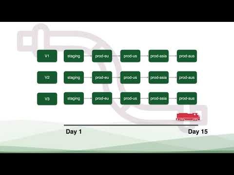 Prodvana gallery image