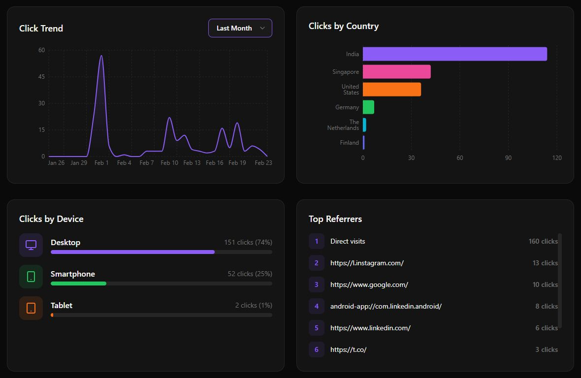 Shortify gallery image
