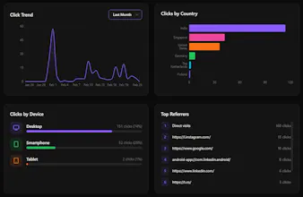 Shortify gallery image