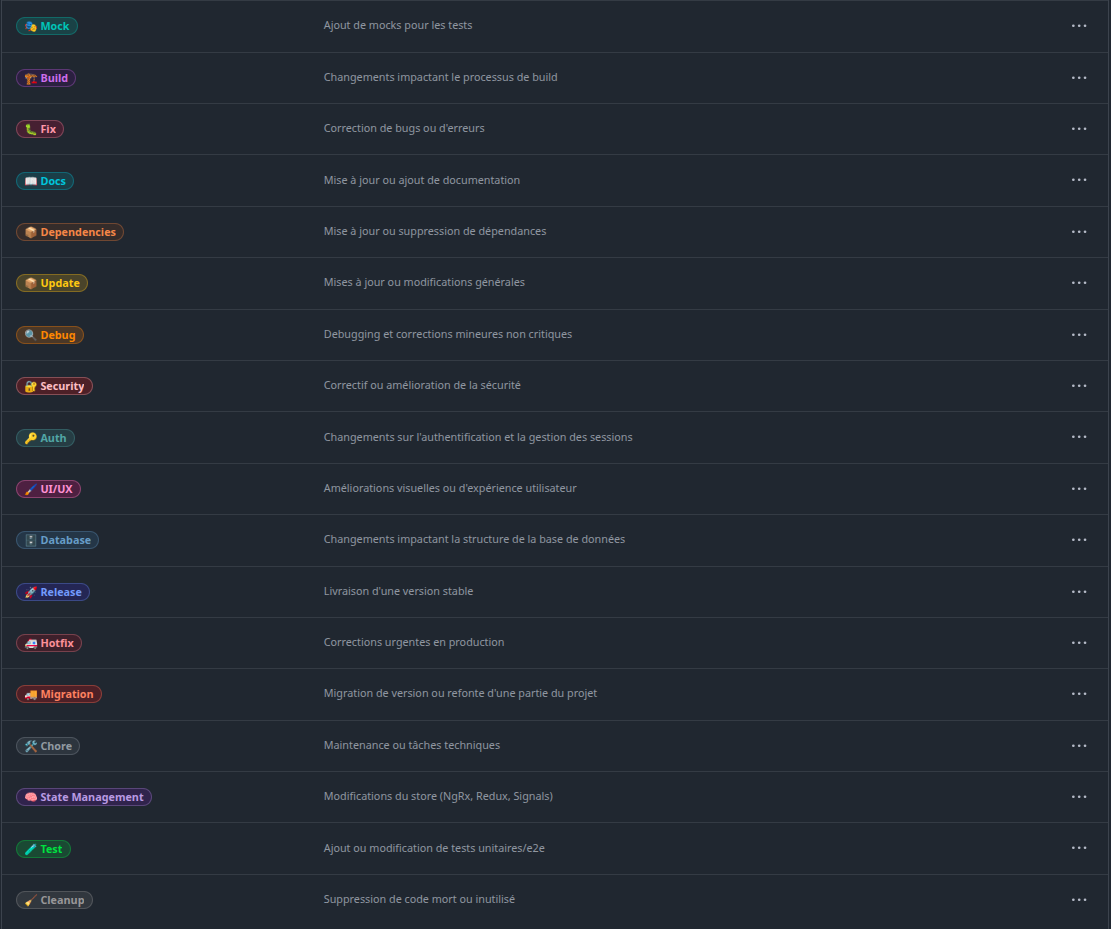 Labelsync Pro - Tüm GitHub depolarınızda otomatik senkronizasyon standartlaştırılmış etiketler medya 3