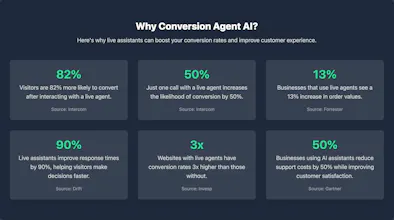 Conversion Agent AI gallery image