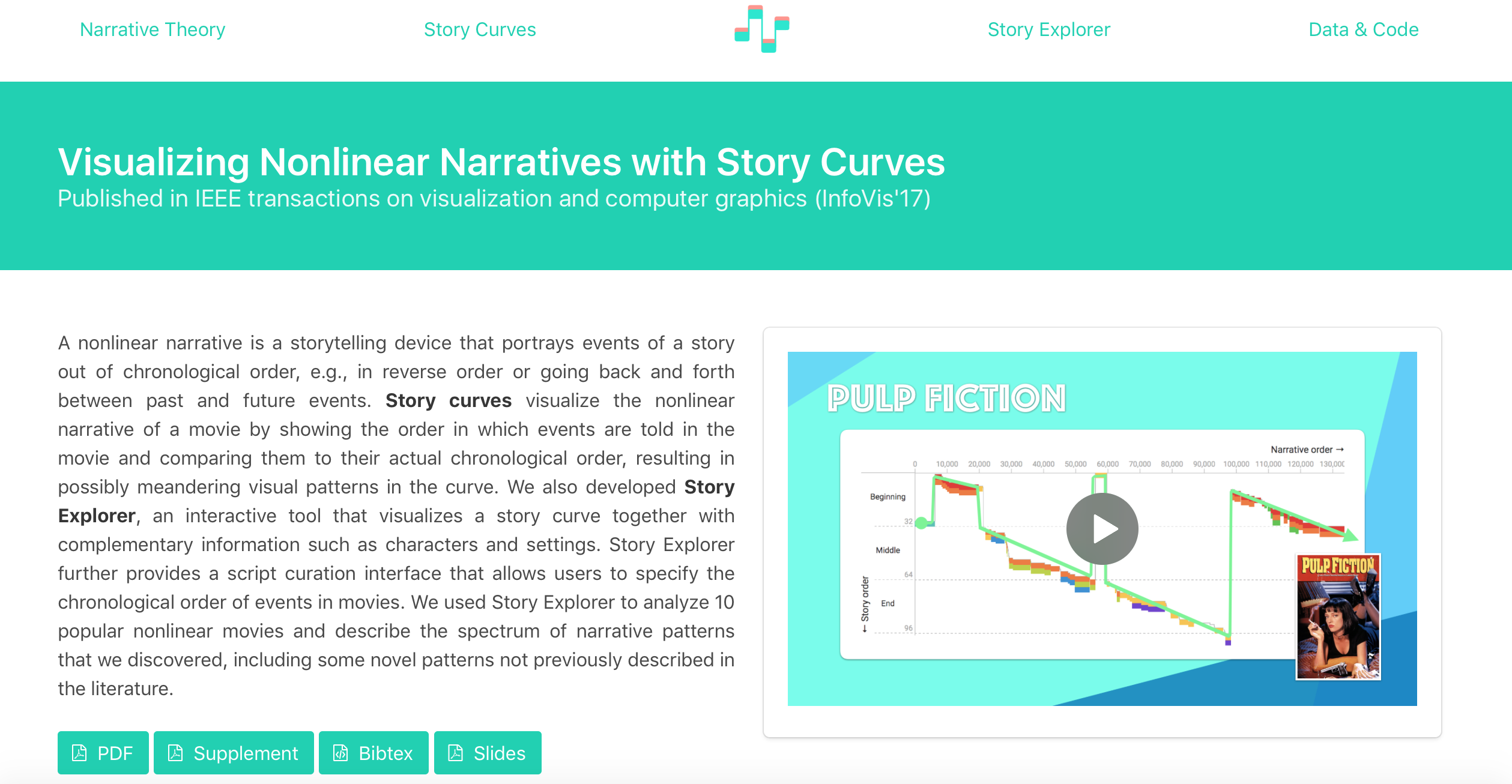 Story Curves gallery image