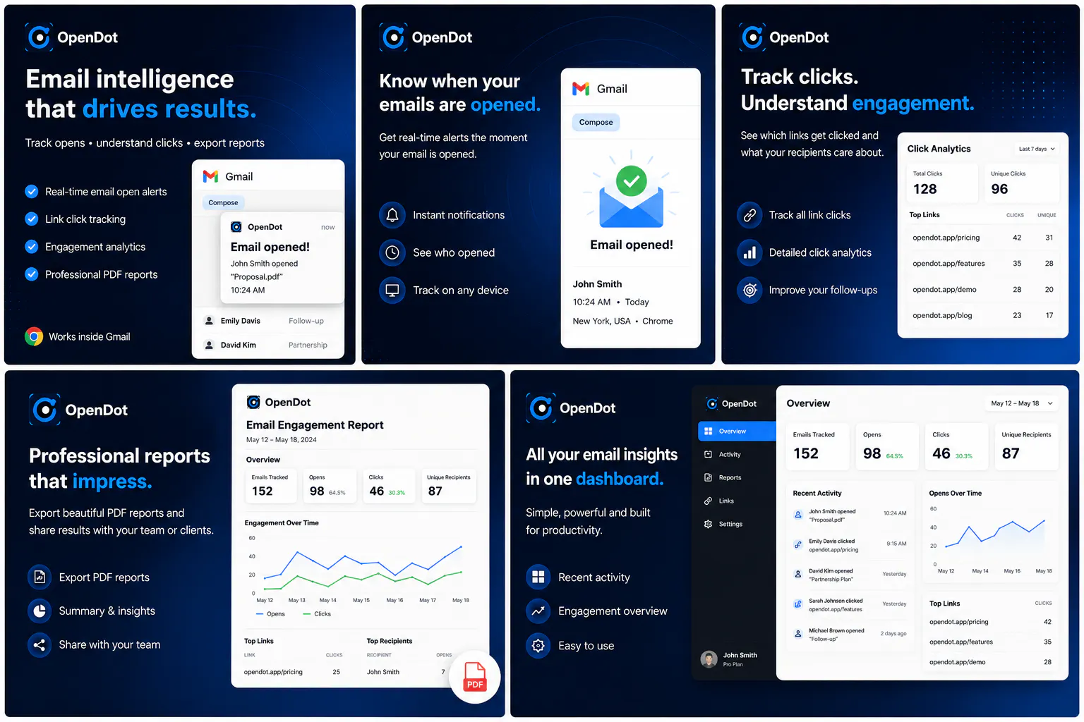 OpenDot — Email Intelligence for Gmail gallery image