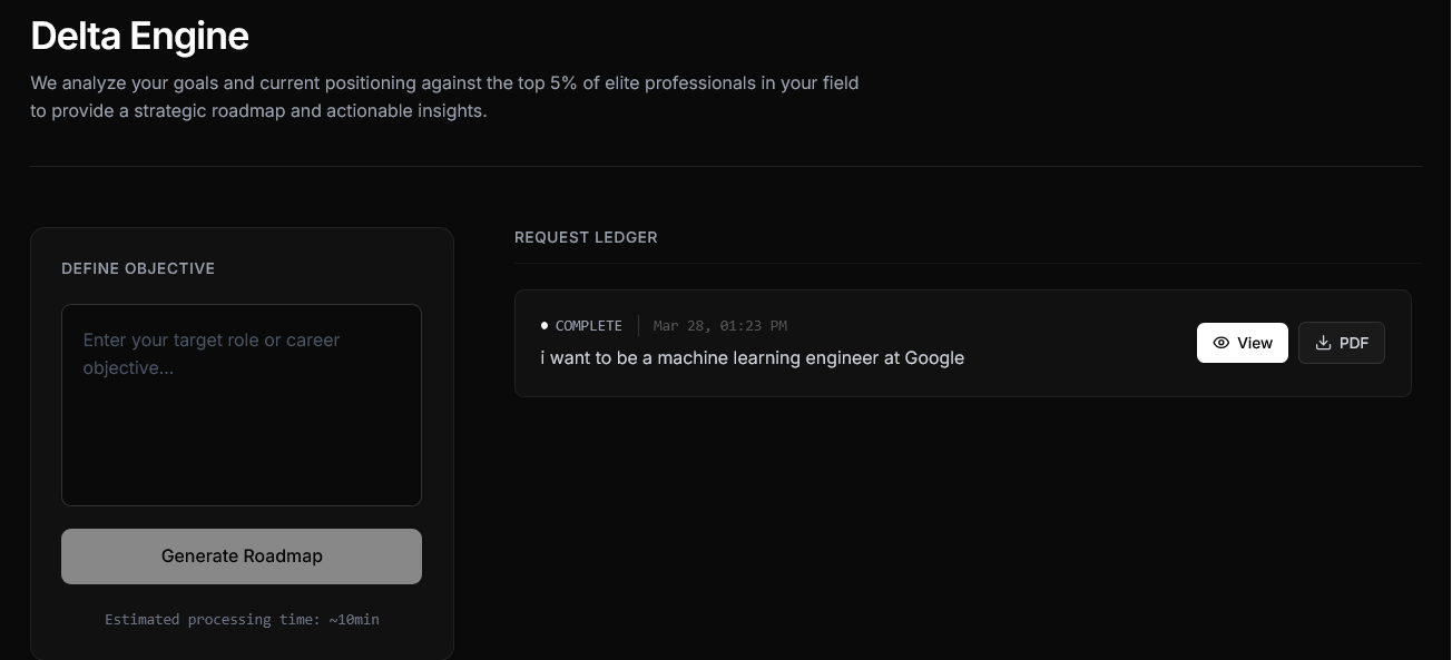 GradPipe Delta gallery image