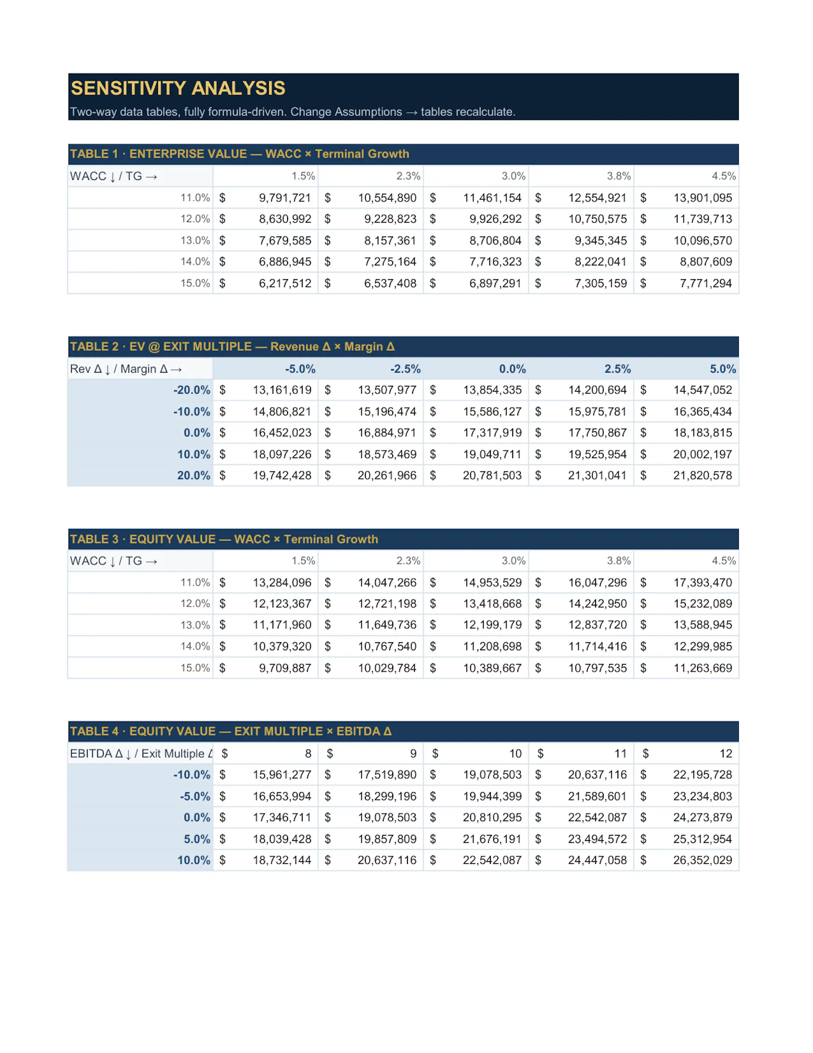 EasyFinancialModels.com screenshot 10