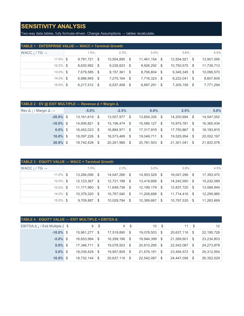 EasyFinancialModels.com screenshot 10