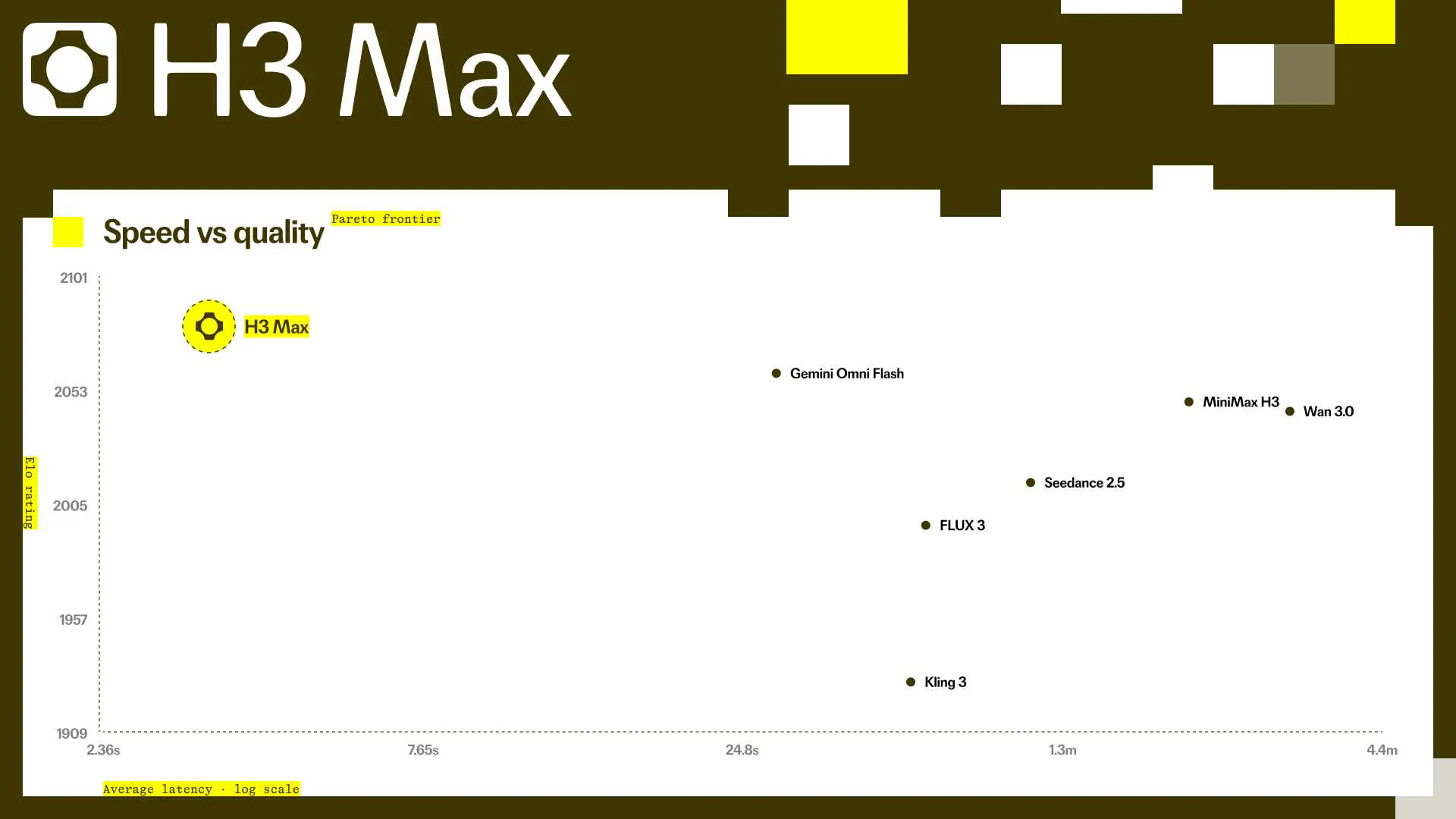  H3 Max by fal gallery image