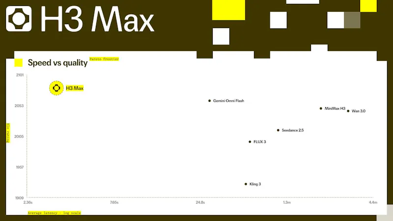  H3 Max by fal screenshot 4