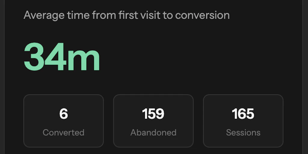 Built for Devs:深入了解開發者對您產品的真實體驗