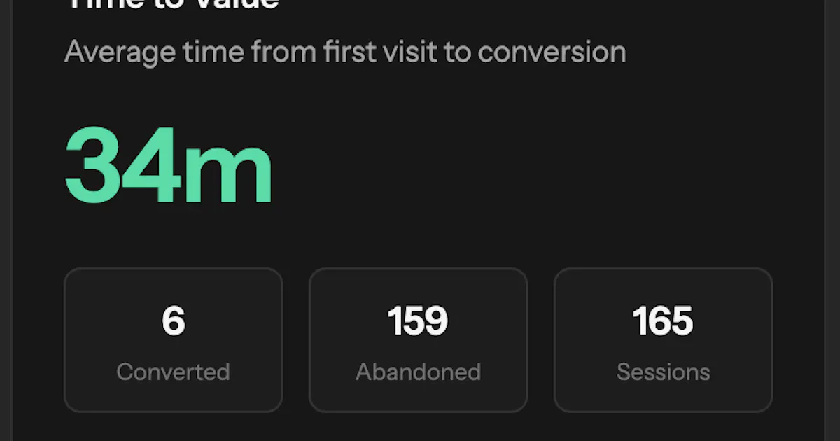 Built for Devs