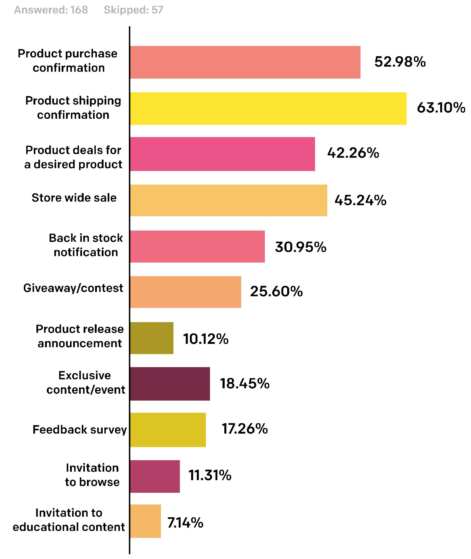 2020 State of DTC Text-Message Marketing gallery image