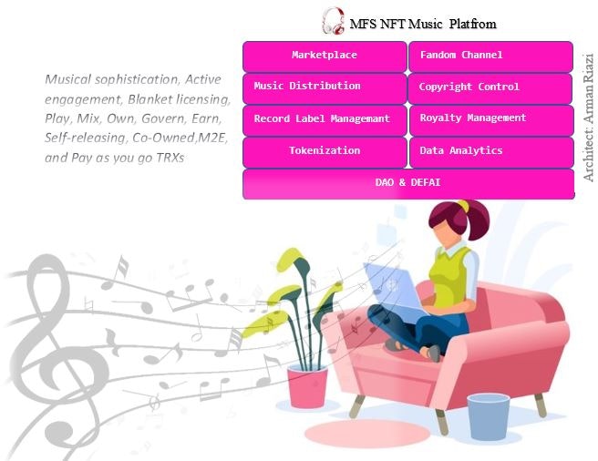 Mídia 1 de MFS: uma plataforma de música NFT