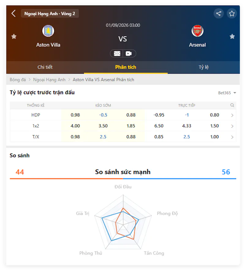 Probongda Tỷ số bóng đá VN screenshot 4