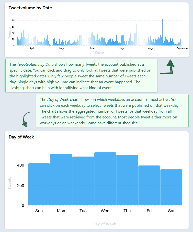 Accountanalysis gallery image