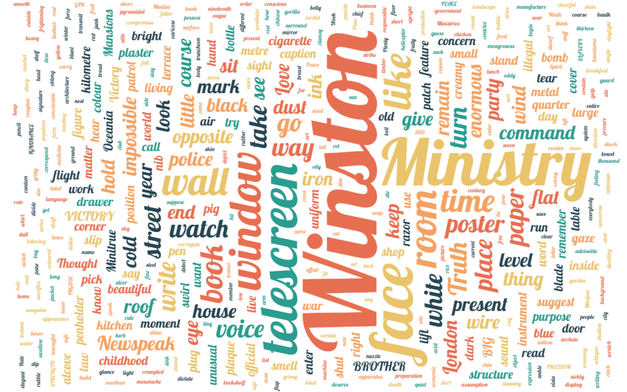 Word Cloud Generator gallery image