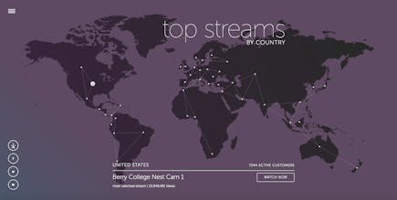 The Year of Livestreaming gallery image