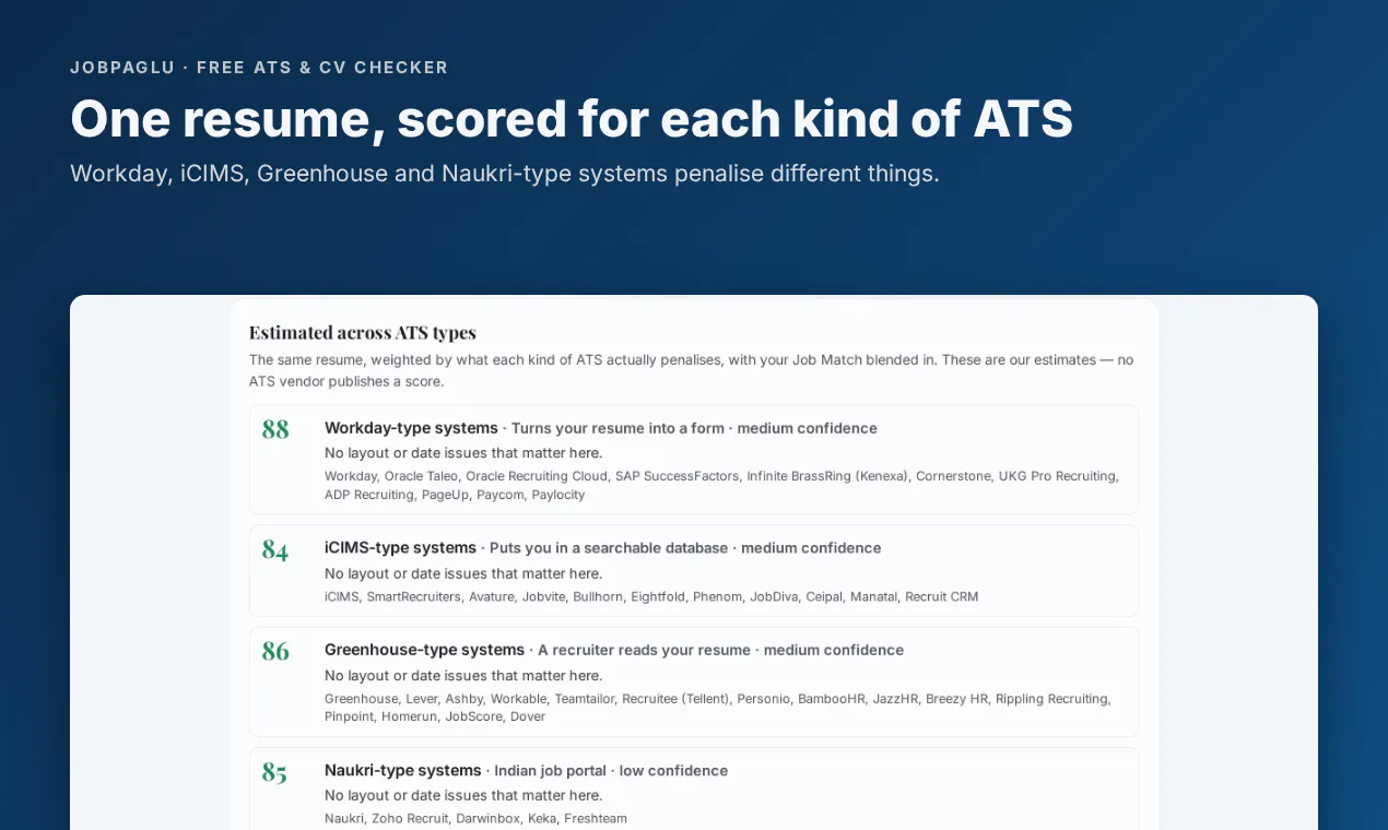 JobPaglu - ATS resume checker gallery image