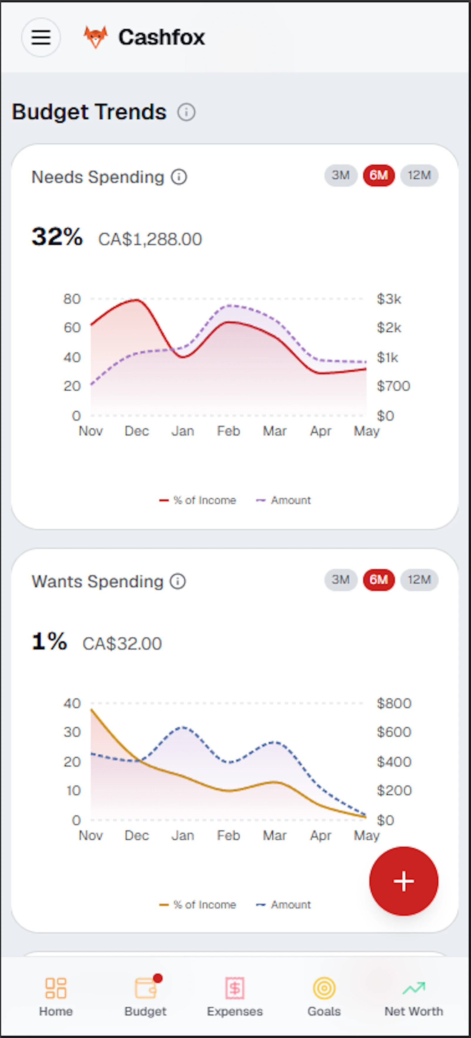 Cashfox screenshot 4