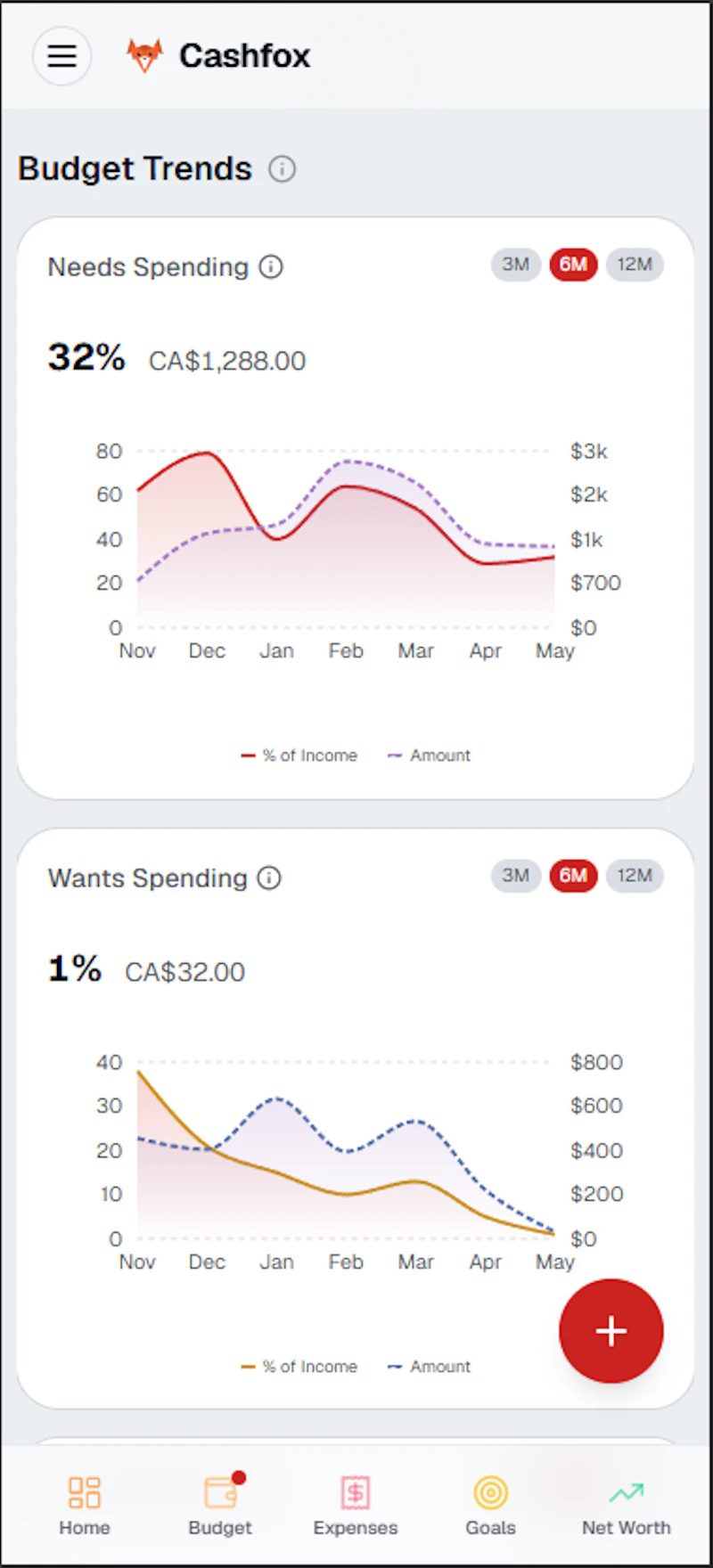 Cashfox screenshot 4