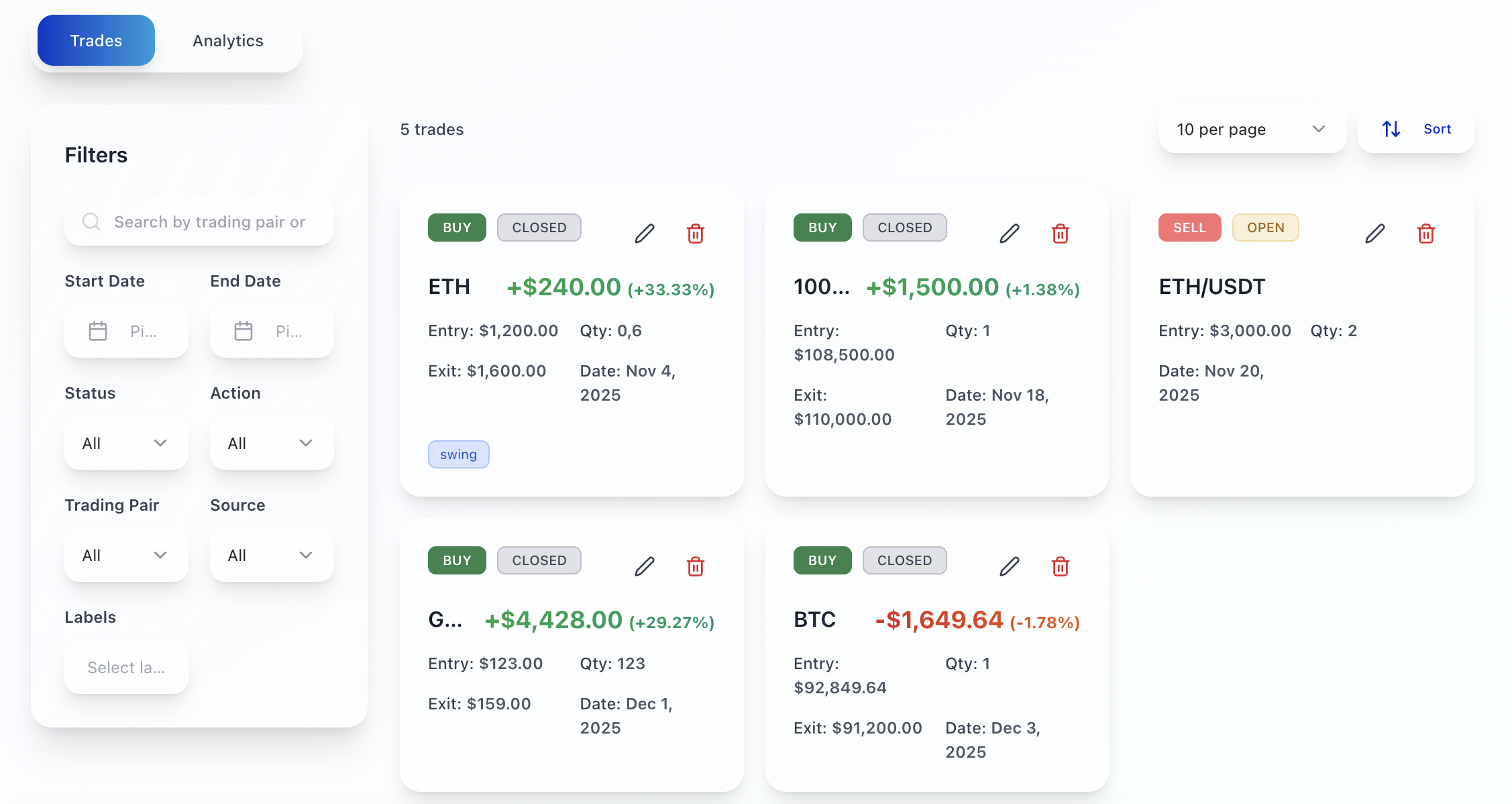 Sublime Traders gallery image