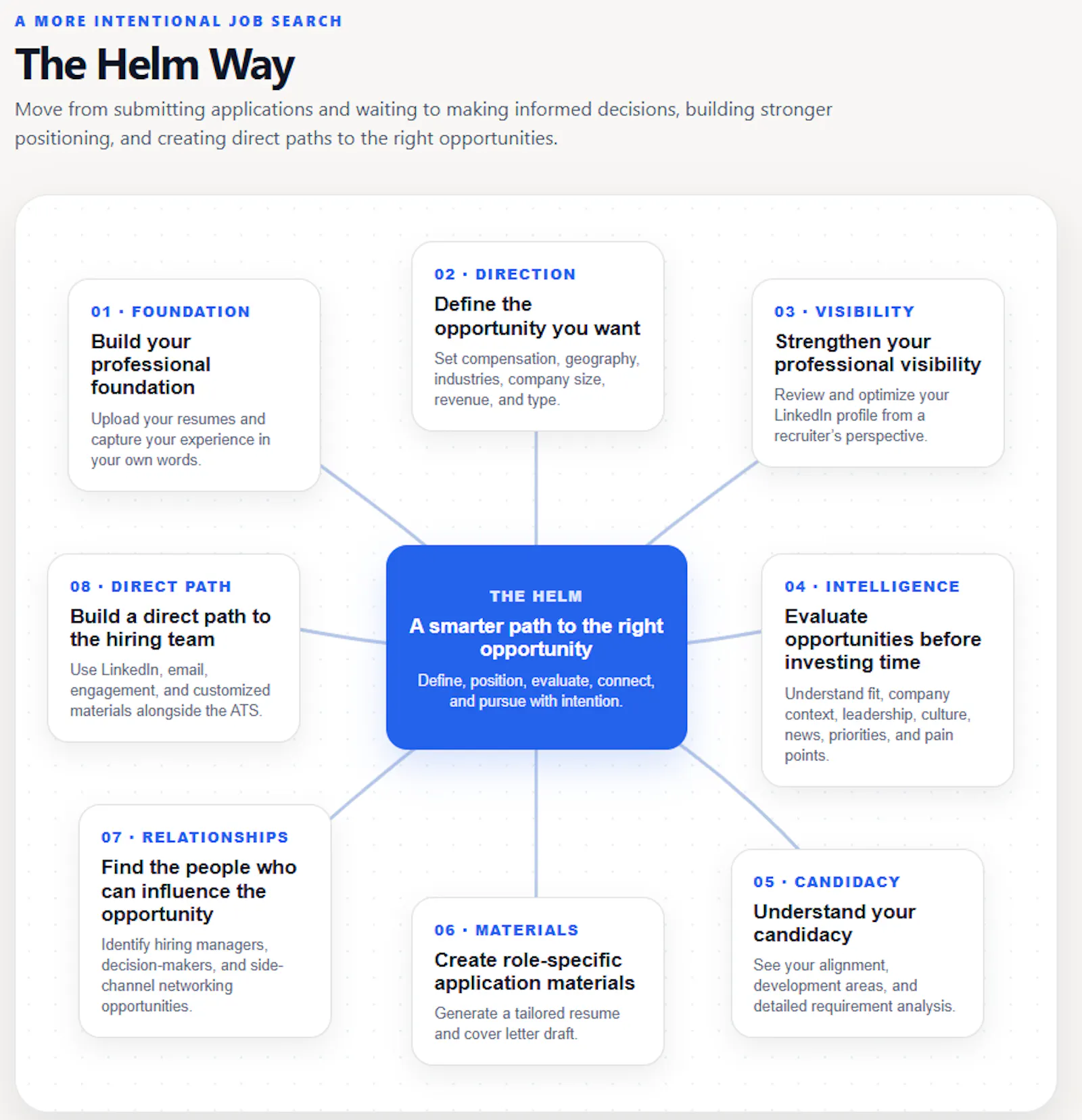 The Helm screenshot 3