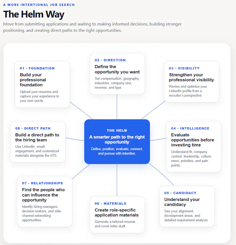 The Helm screenshot 3