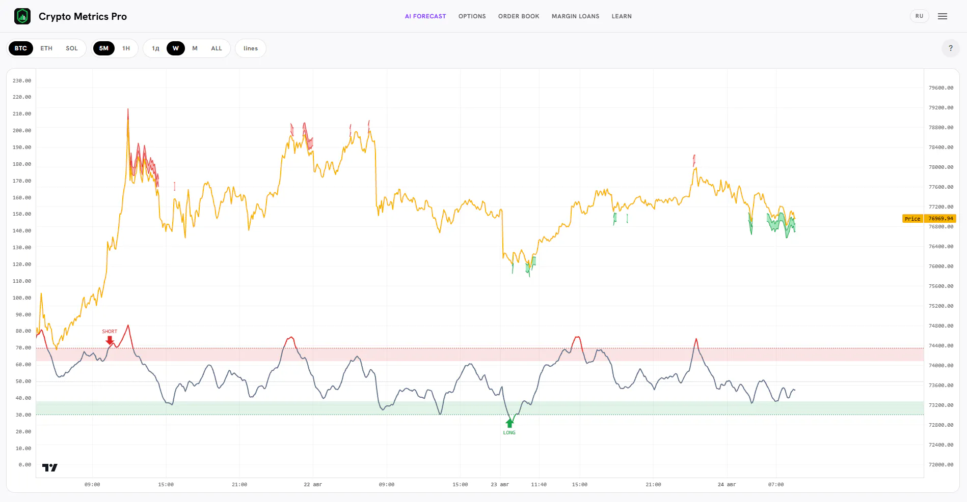 Crypto Metrics Pro gallery image