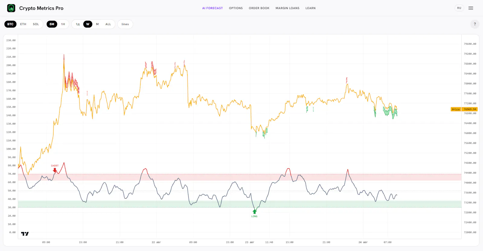 Crypto Metrics Pro screenshot 3