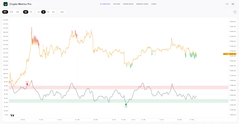 Crypto Metrics Pro screenshot 3