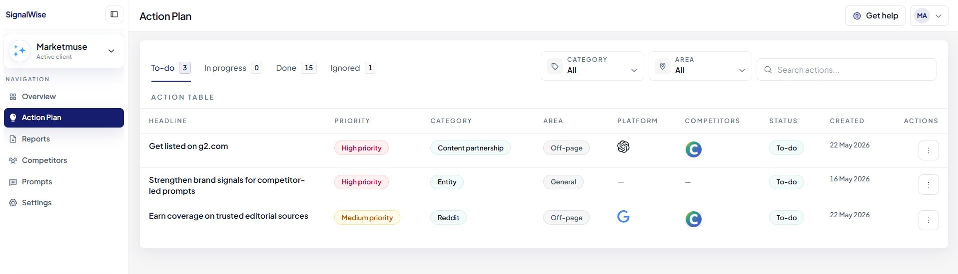 SignalWise Beta Launch gallery image