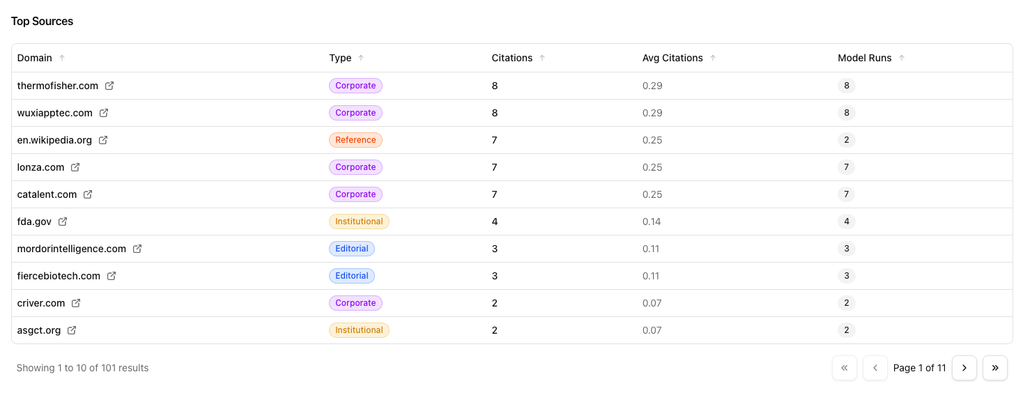 Optinex AI gallery image
