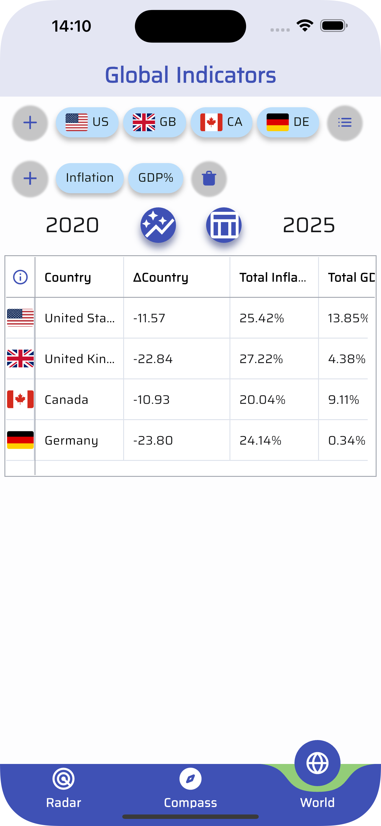 Compass per inflazione - Inflazione, economia, app, globale, PIL media 6