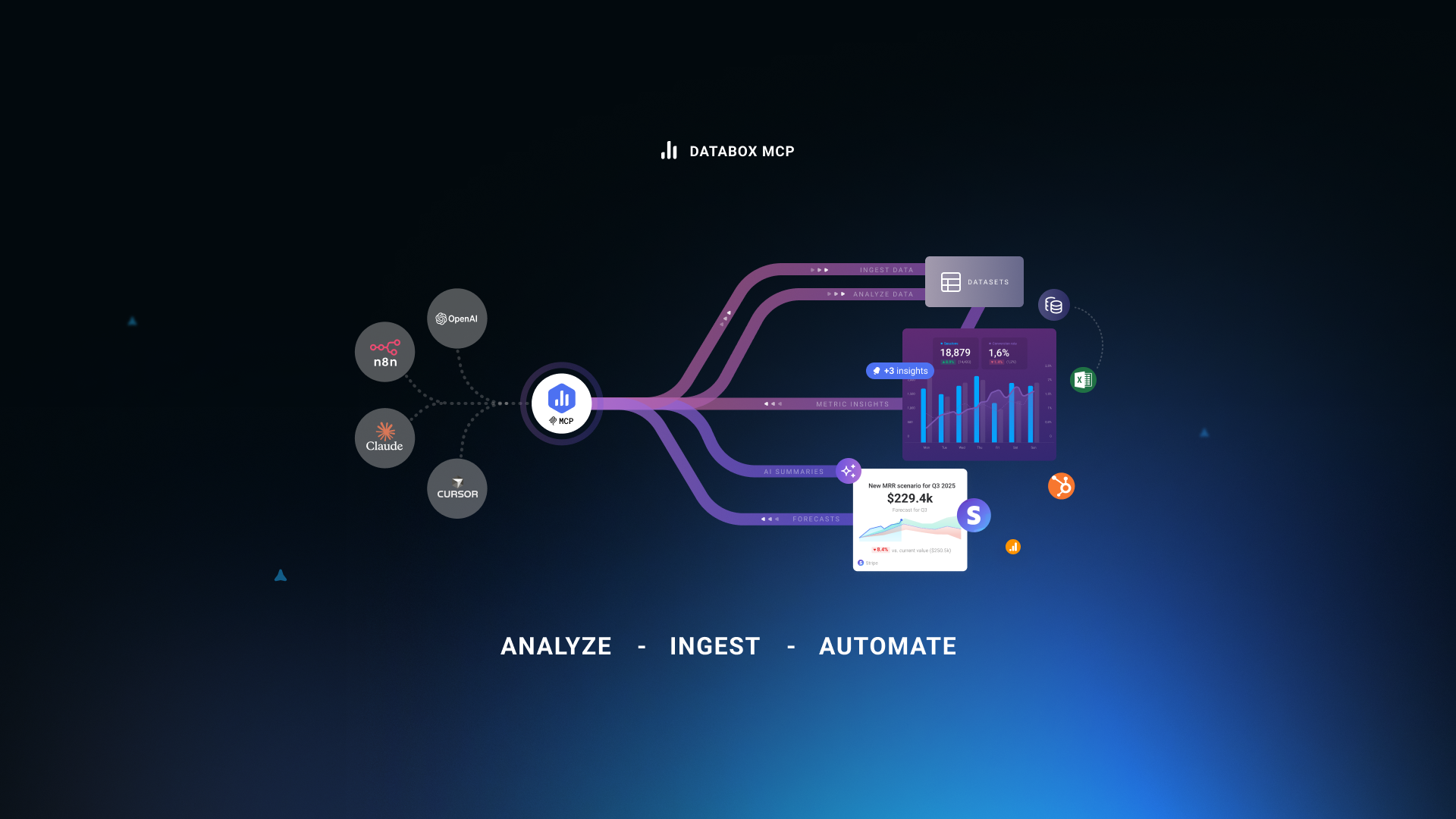 Databox MCP gallery image