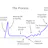 The Trough of Sorrow Hotline