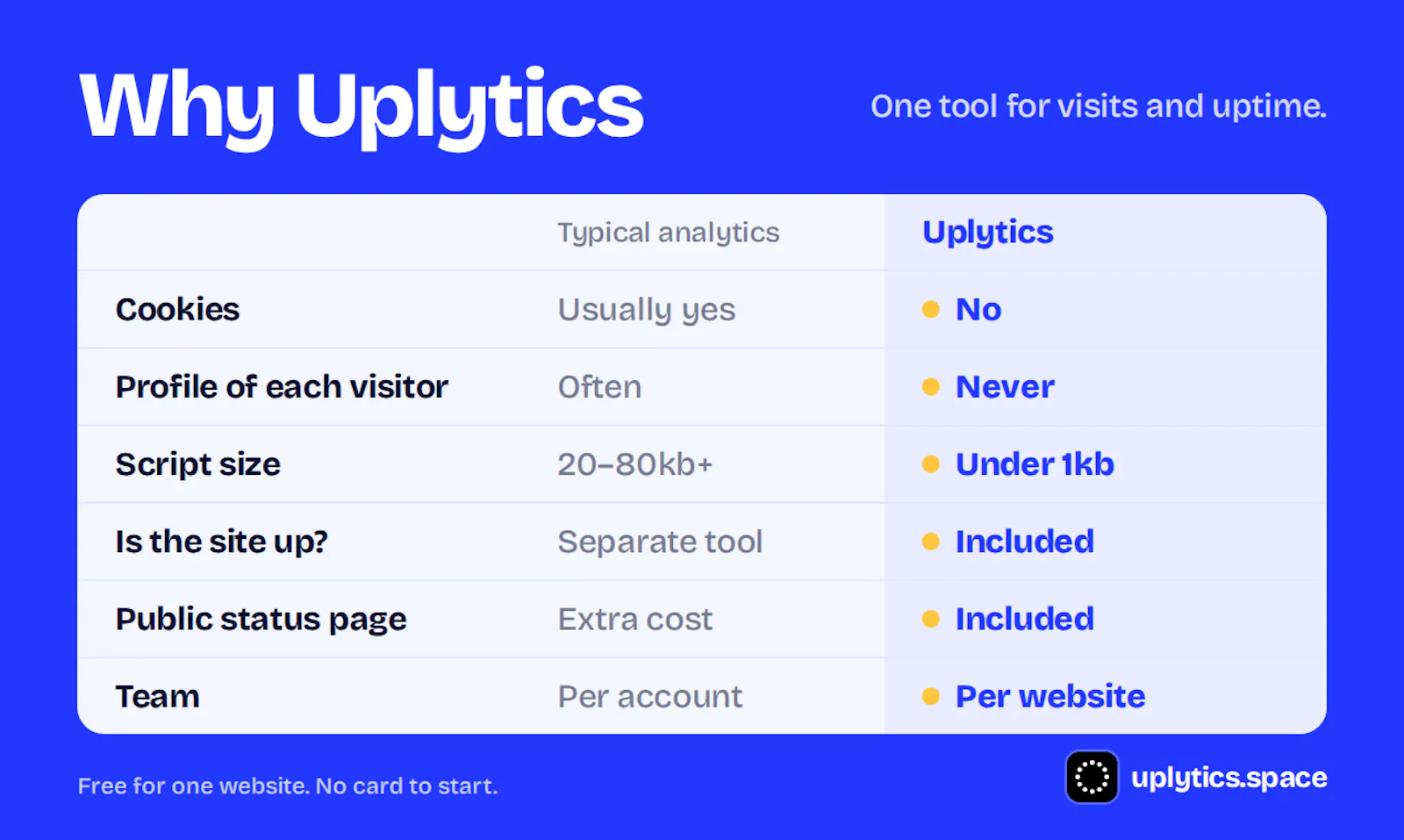 Uplitycs screenshot 5