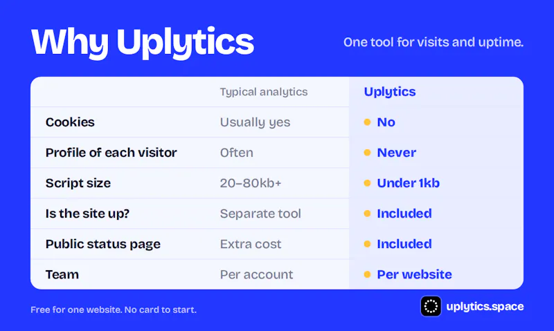 Uplitycs screenshot 5