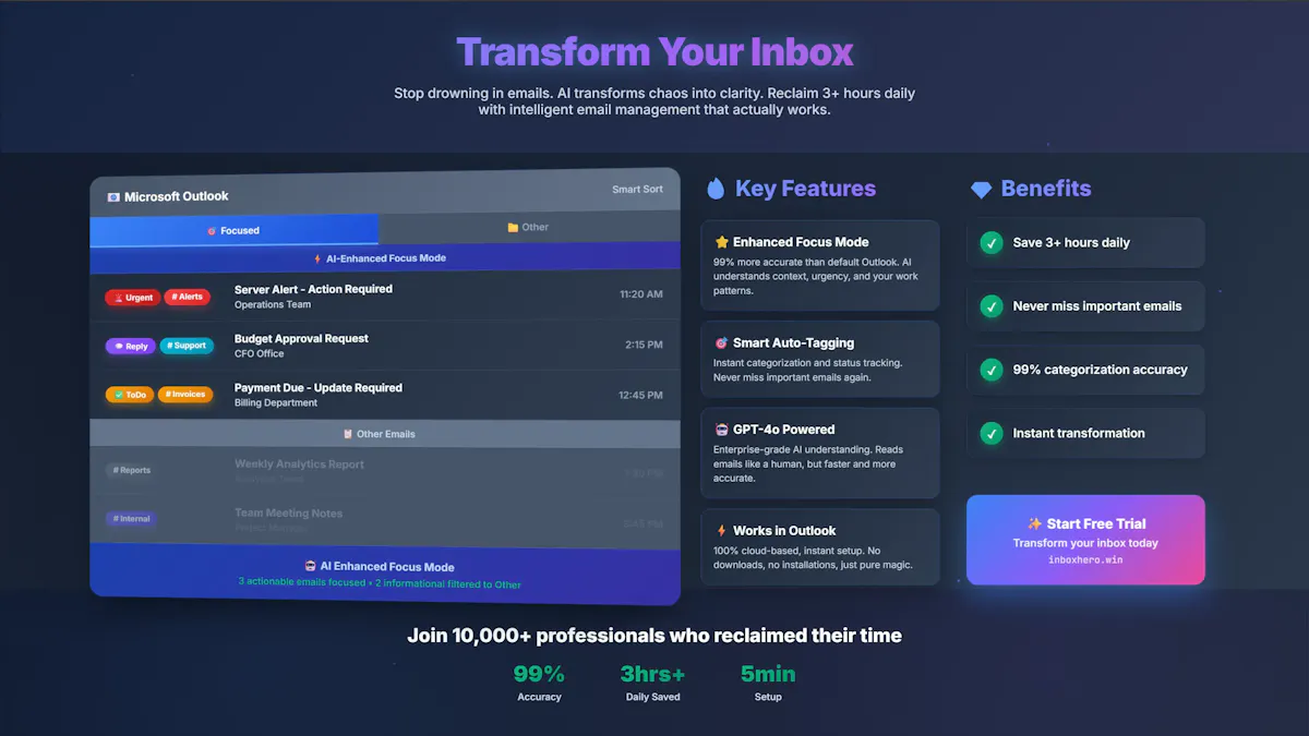 Inbox Hero