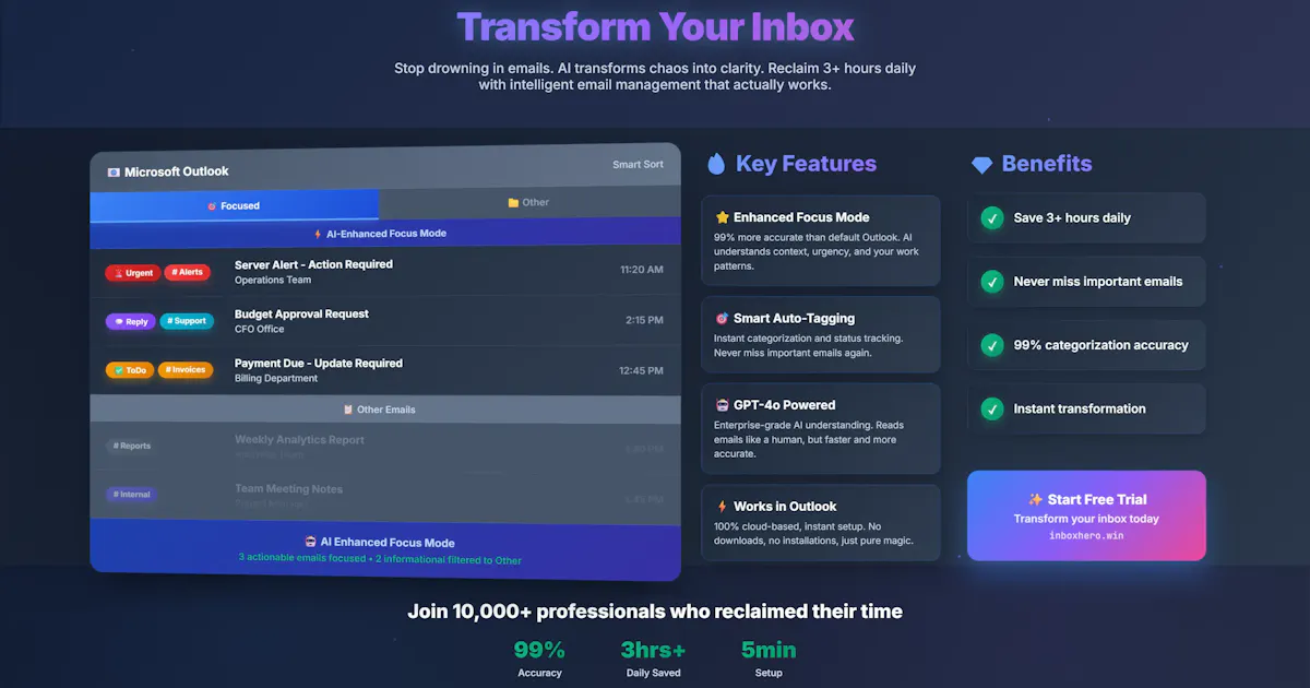 Inbox Hero