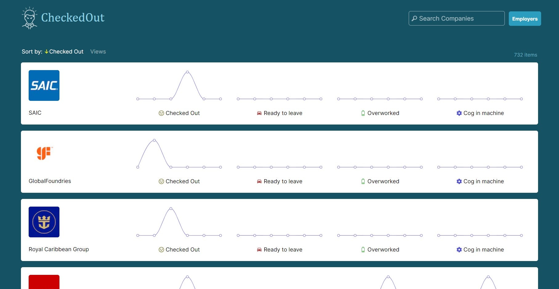 CheckedOut gallery image