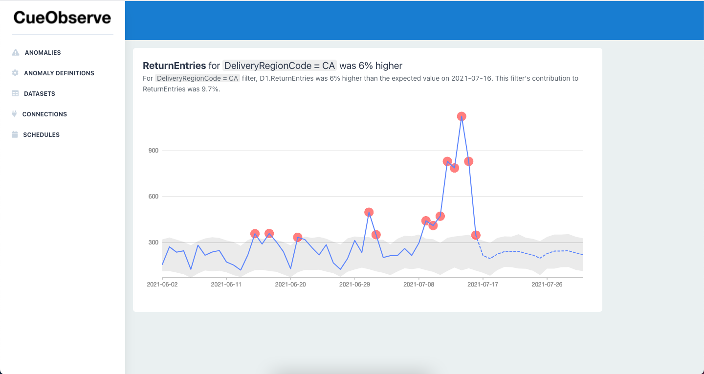 CueObserve gallery image