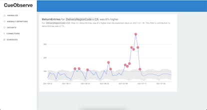 CueObserve gallery image