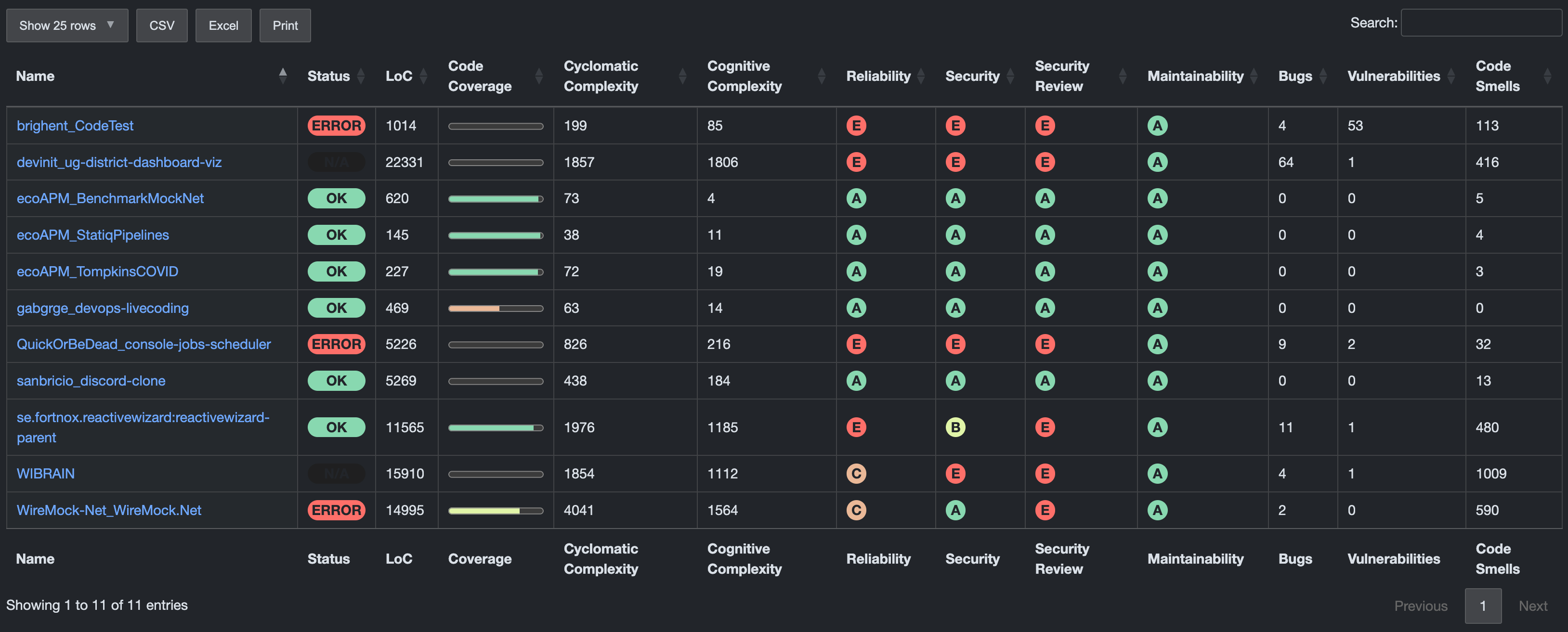 Painel para Sonarqube e SonarCloud