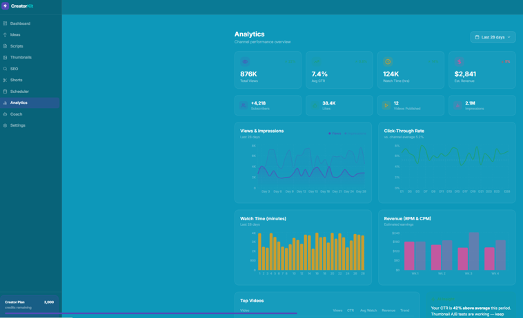 CreatorKit gallery image