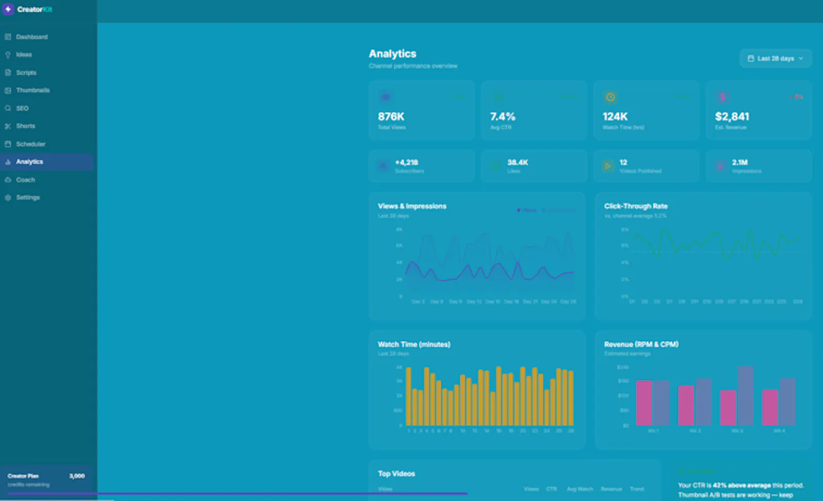 CreatorKit screenshot 5