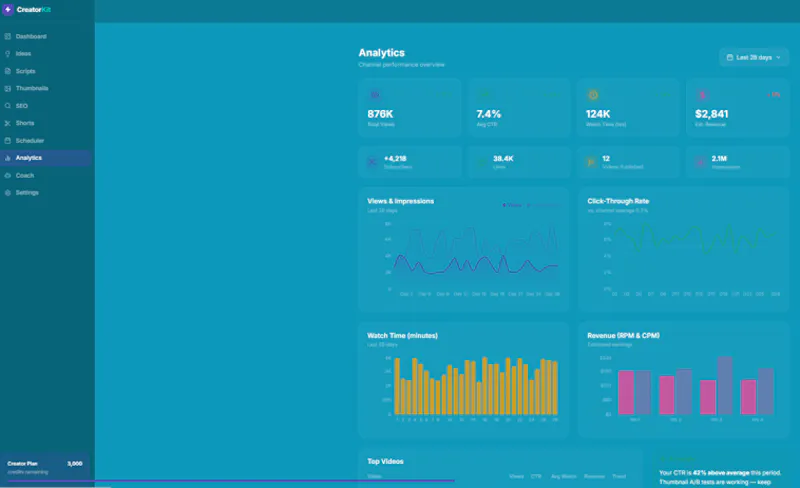 CreatorKit screenshot 5