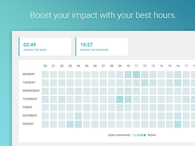 ClockTweets gallery image