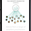 The Growth Marketer Handbook
