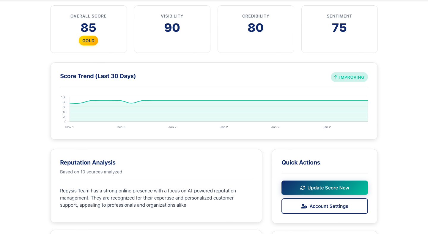 Repysis gallery image