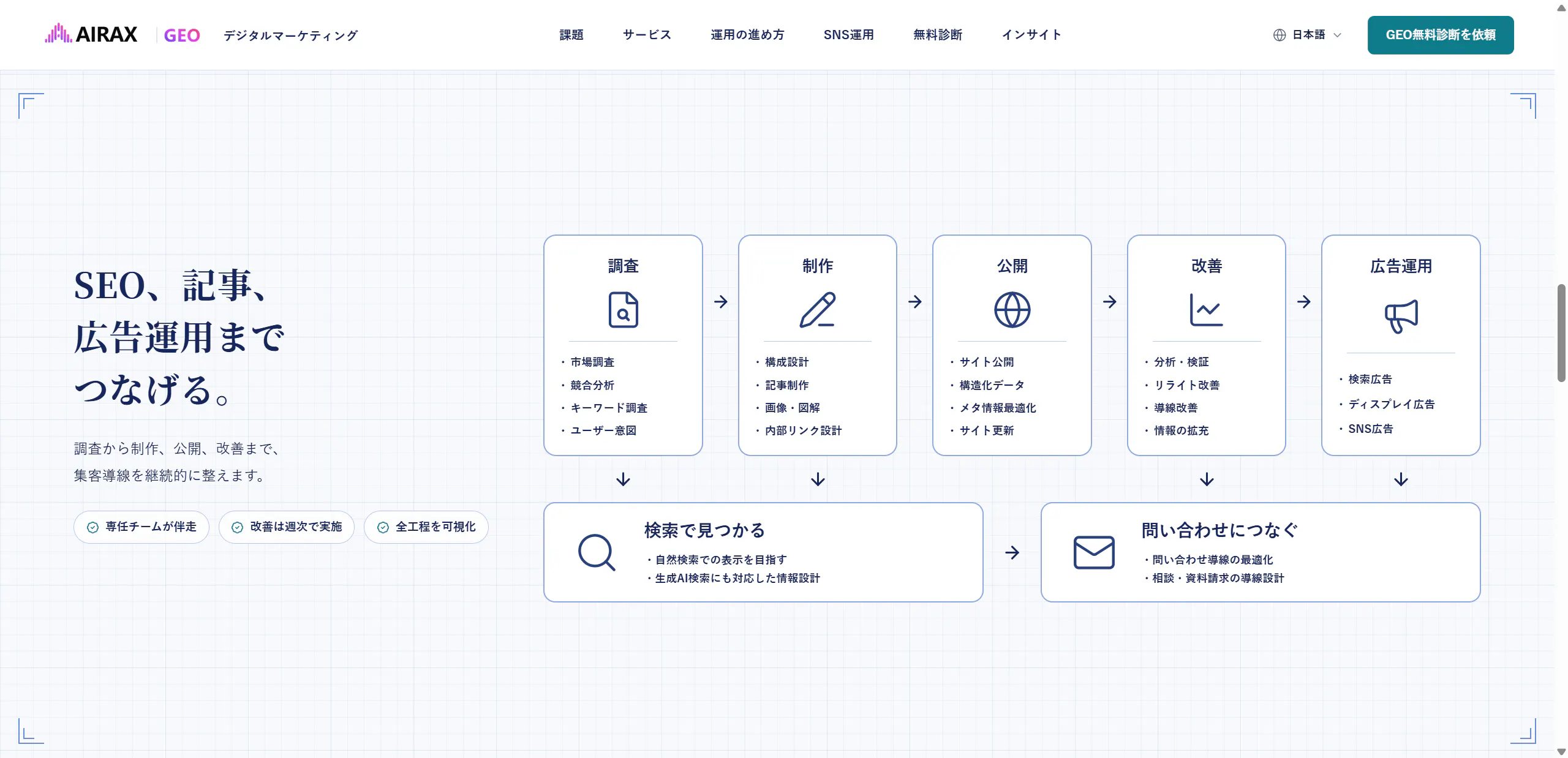 AIRAX 截图 4